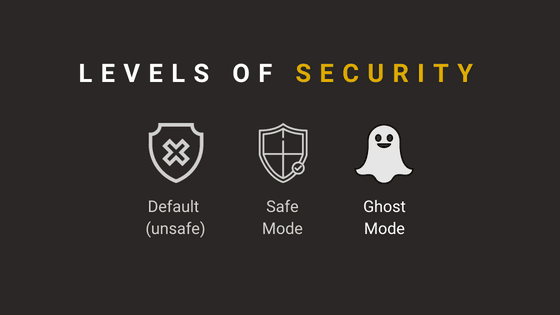 Levels of security