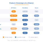 WP Ghost vs Wordfence vs Sucuri vs Solid Security
