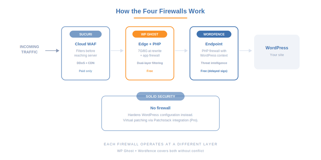 Each plugin is genuinely the strongest choice.
