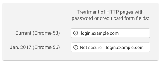 Chrome HTTP Not Secure